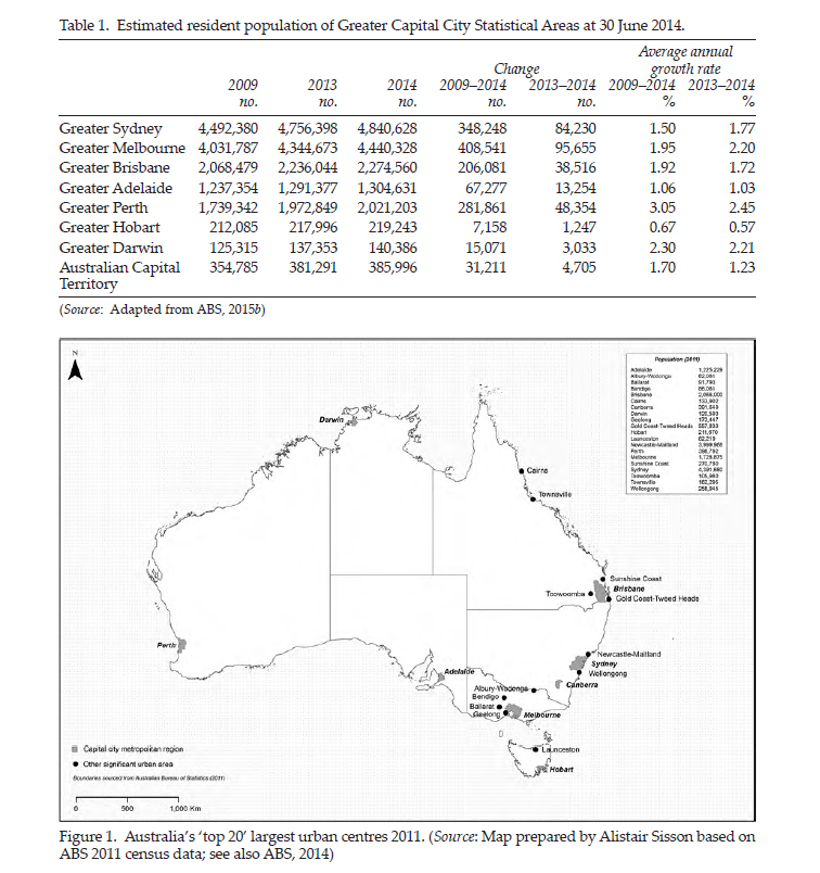 Australian Cities In The 21st Century: Suburbs And Beyond ...